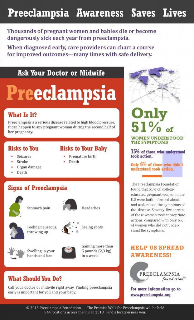ChrisByrnes.com - Pre-eclampsia Facts Infographic