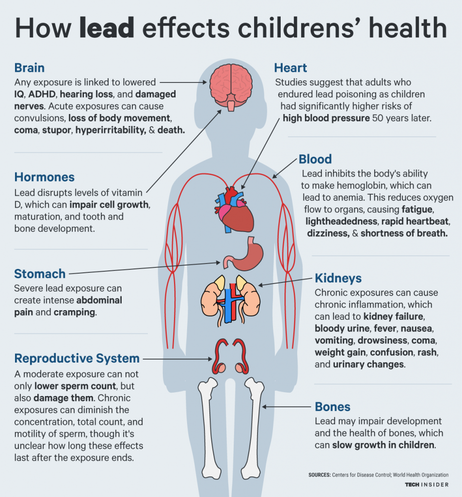 Dangers Of Lead Pipes Drinking Water Dangers Of Lead Pipes Drinking Water